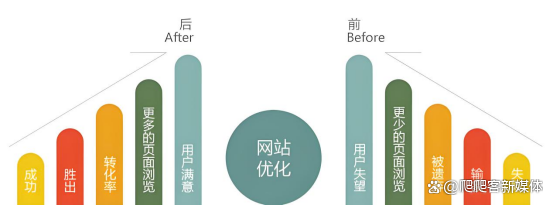 蜘蛛池日志分析报告生成